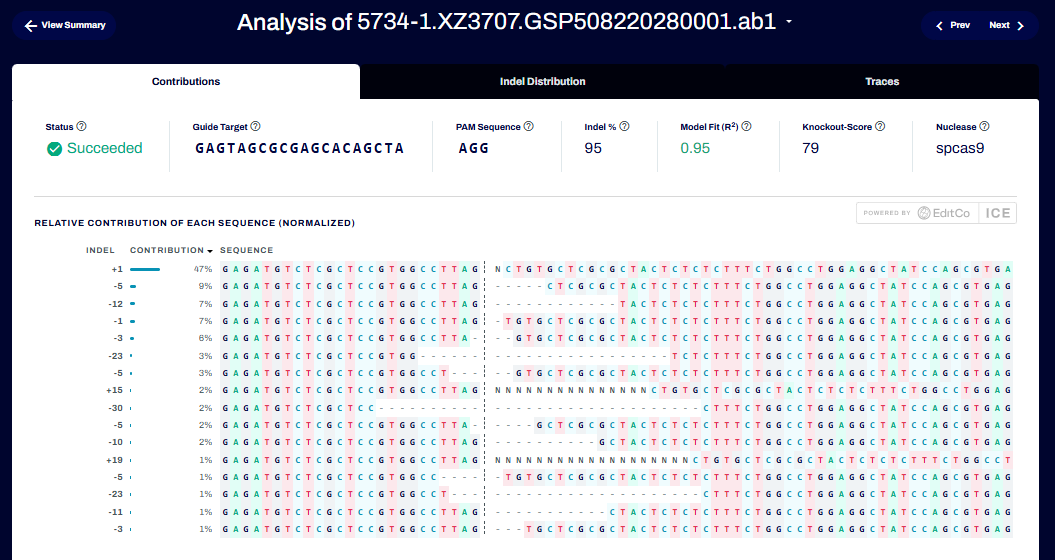 hIPSC-B4 (B2M) 多克隆 ICE 分析结果